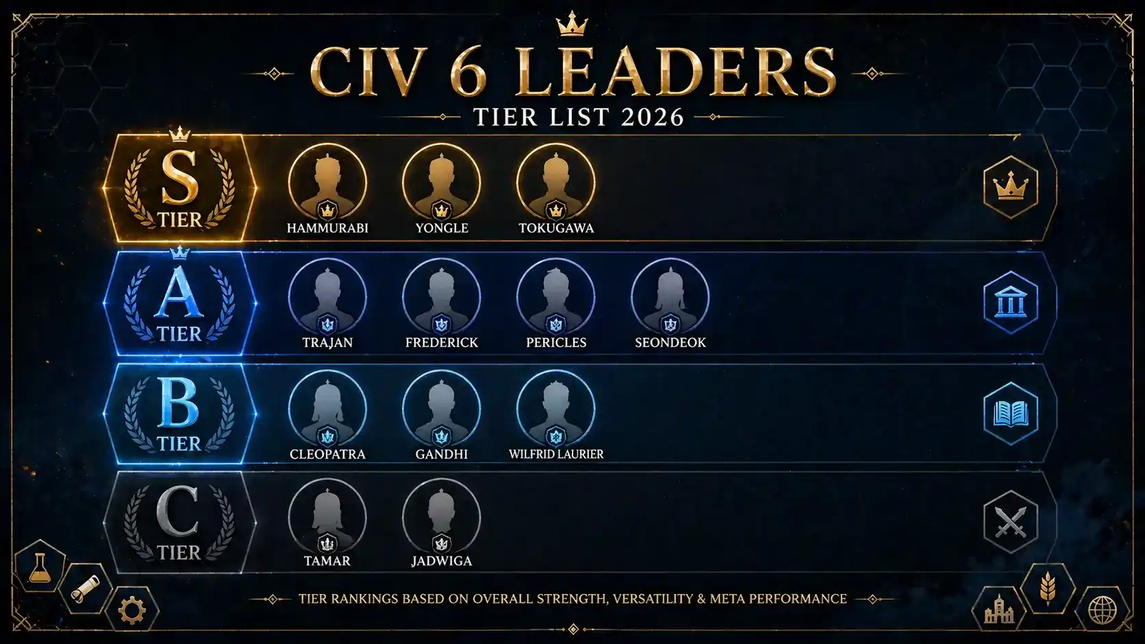civilization 6 leaders