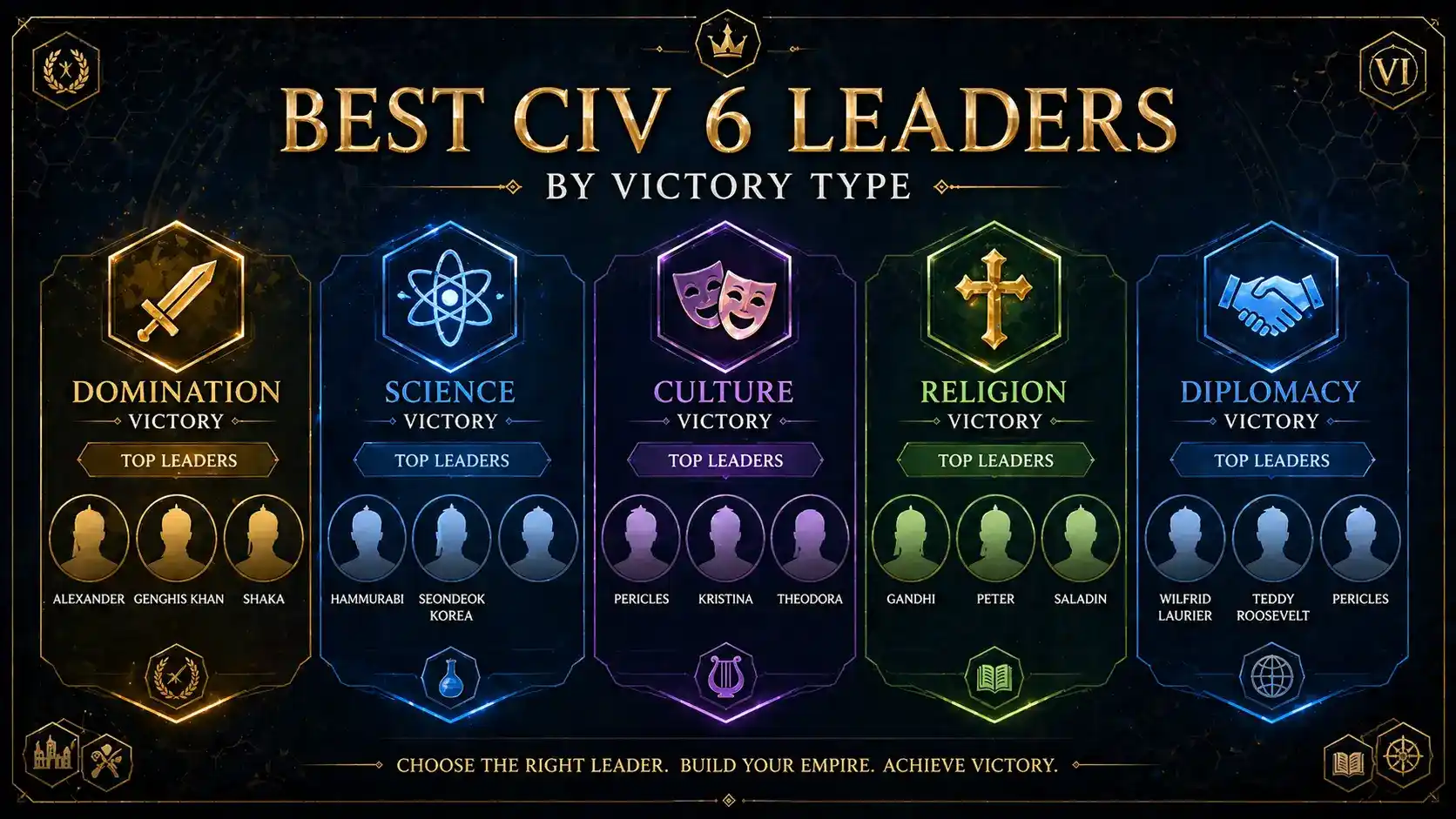 civilization 6 leaders