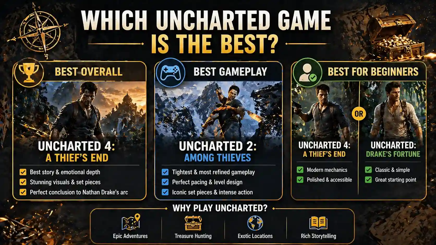 best uncharted games