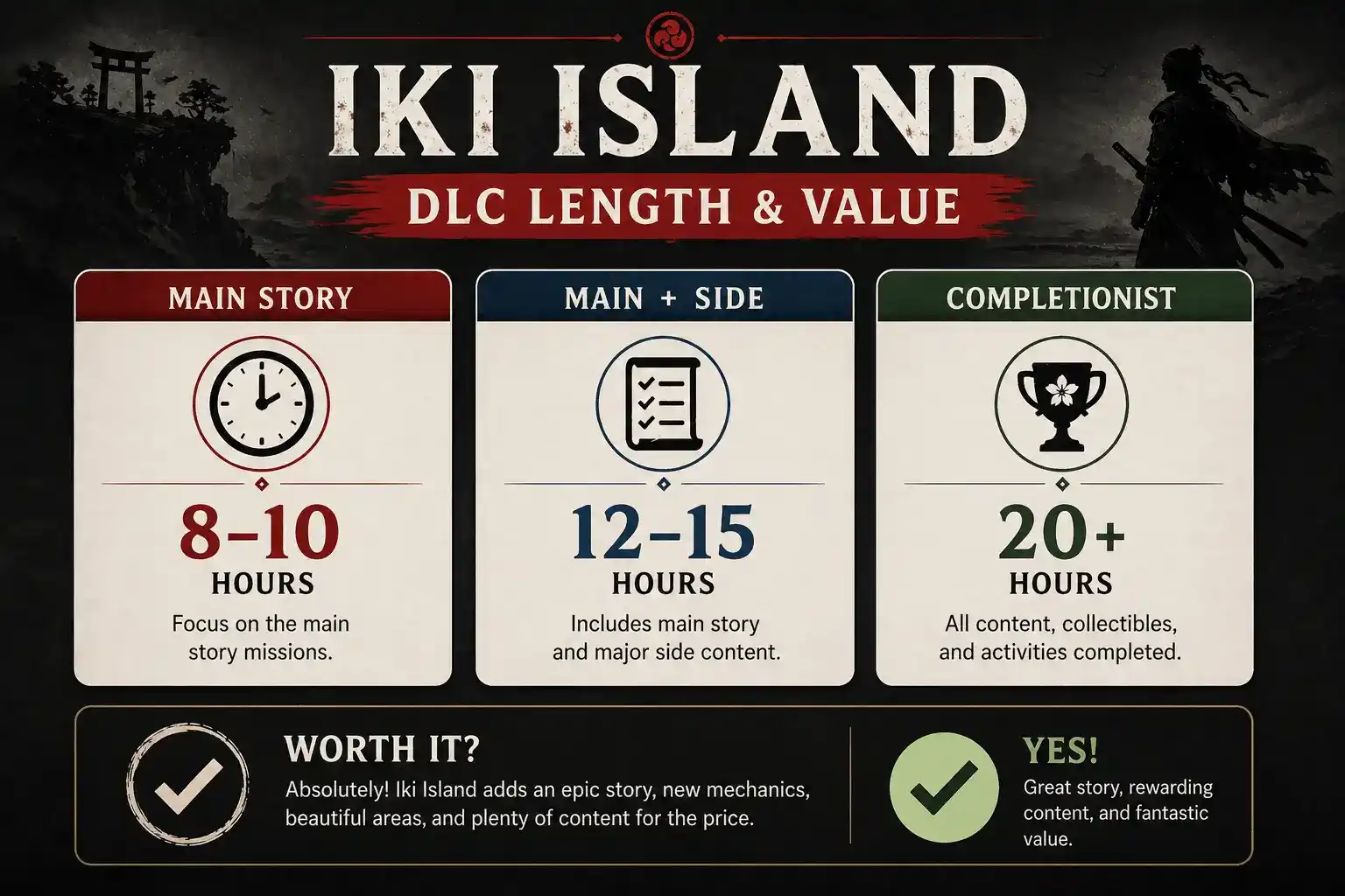 ghost of tsushima iki island