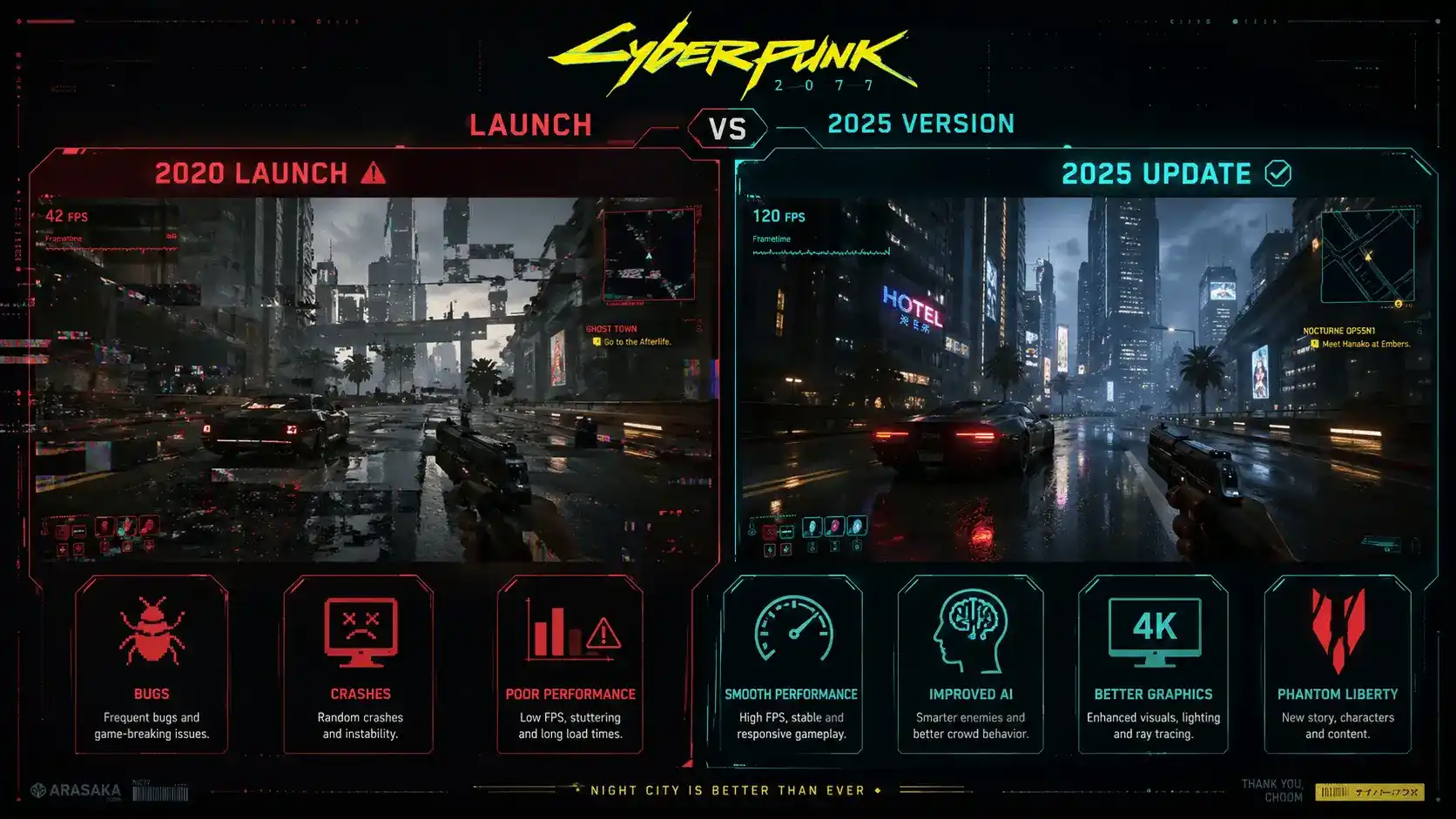 is cyberpunk 2077 worth it