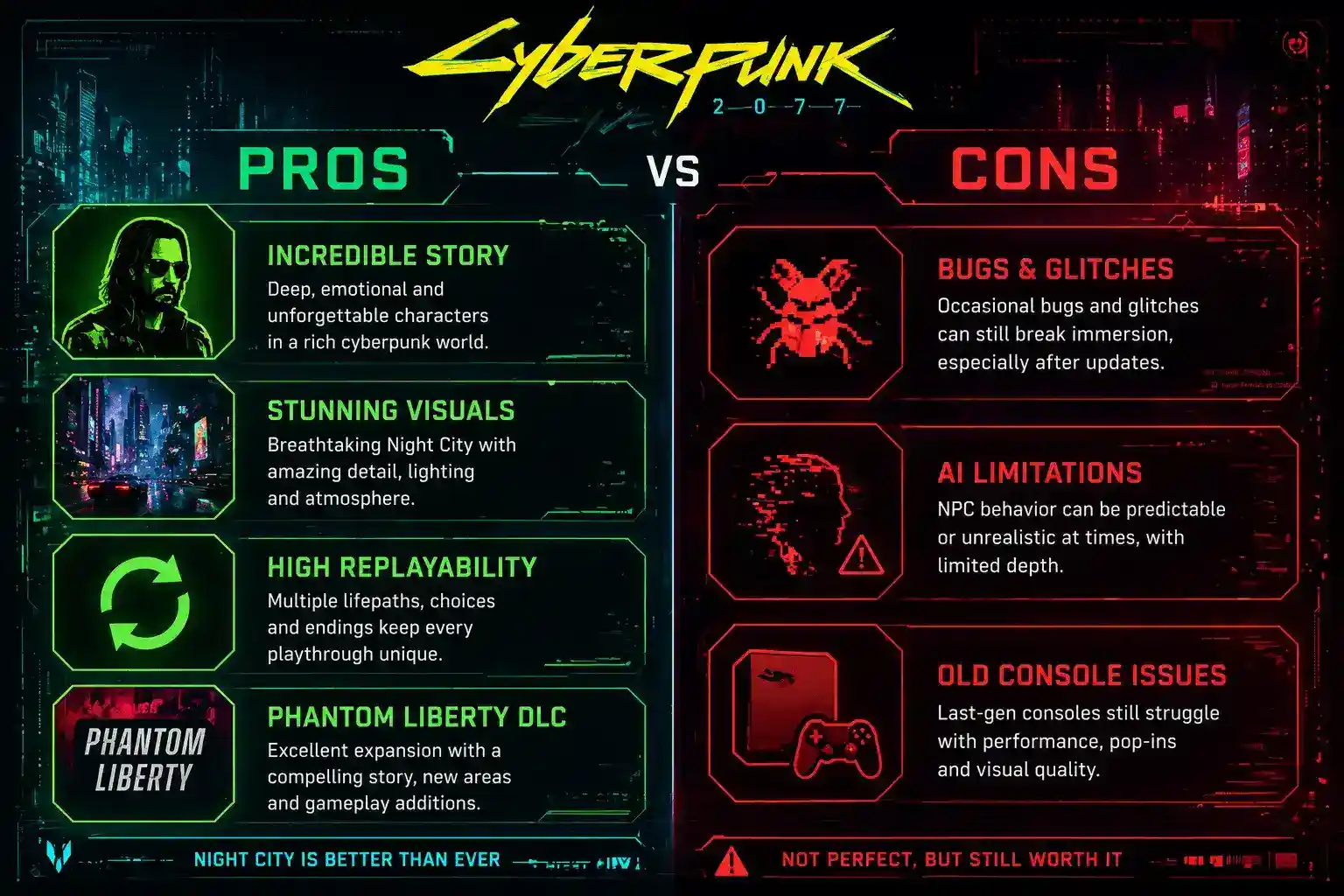 is cyberpunk 2077 worth it