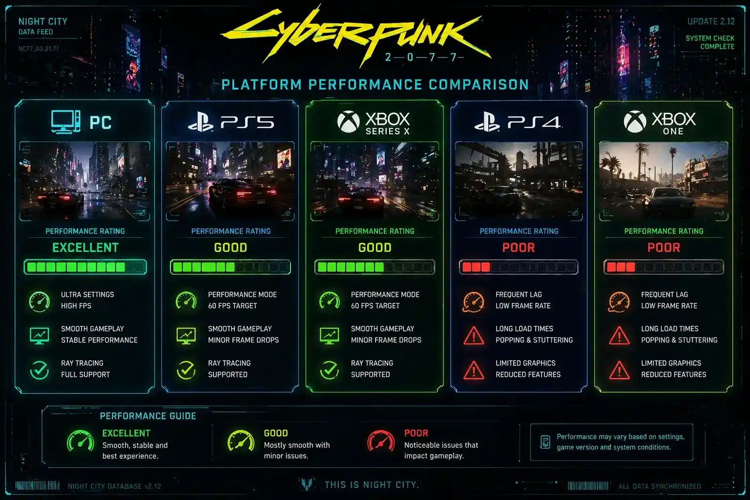 is cyberpunk 2077 worth it