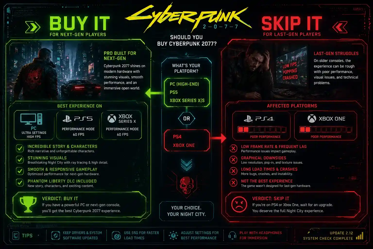 is cyberpunk 2077 worth it