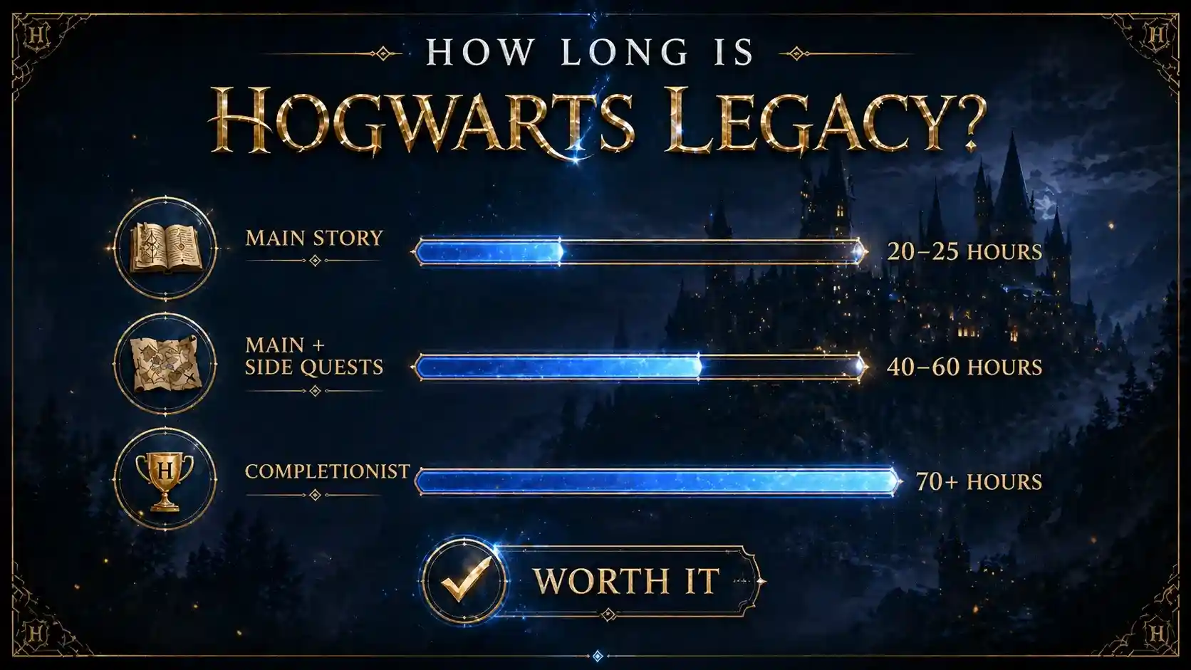 is hogwarts legacy good