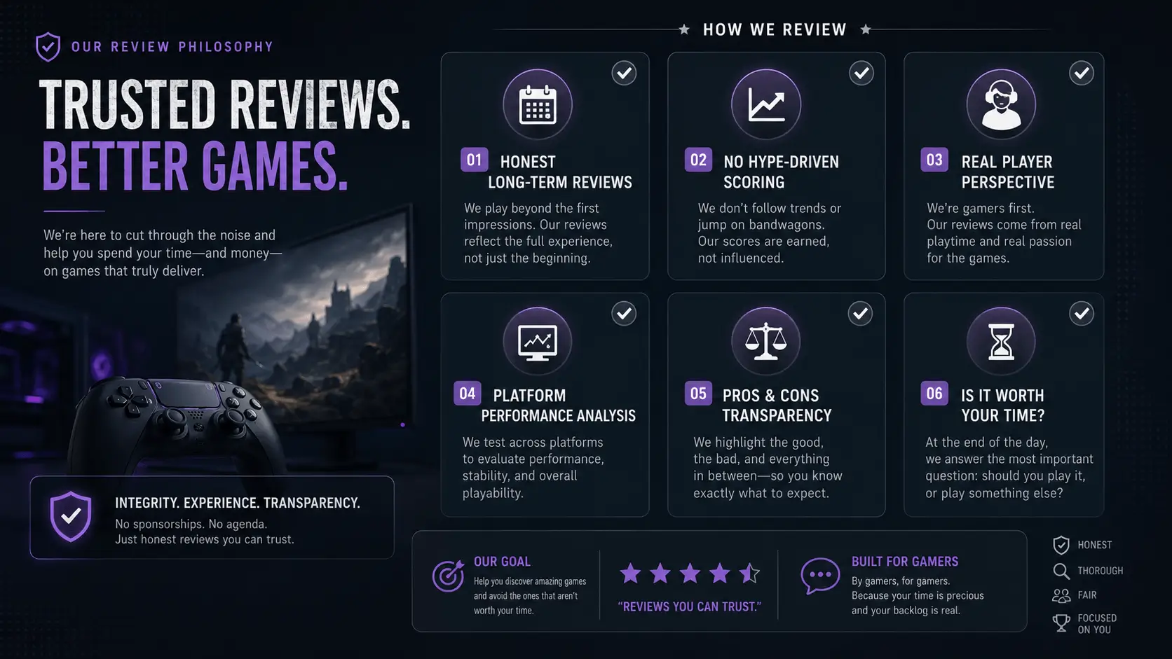 The Complete Game Reviews Hub