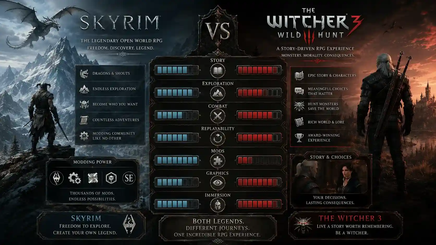 The Ultimate Gaming Guide Hub