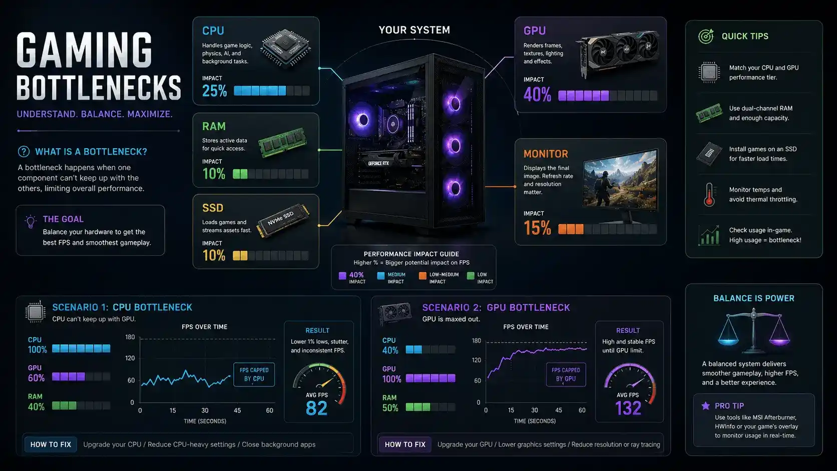 The Ultimate Gaming Guide Hub
