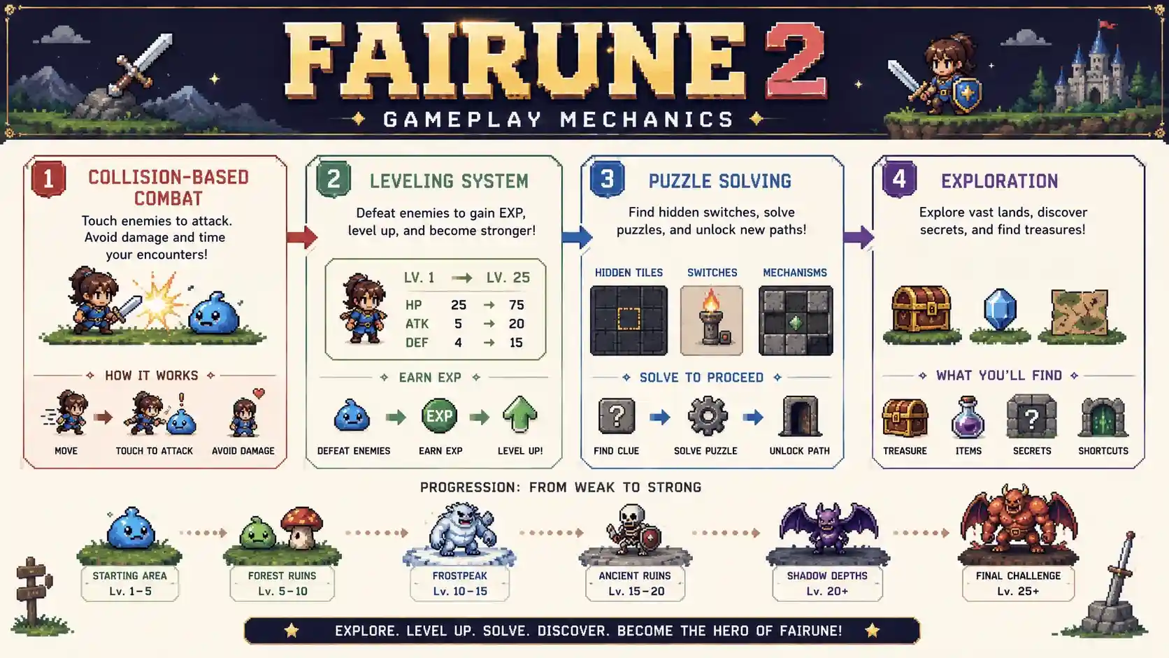 fairune 2