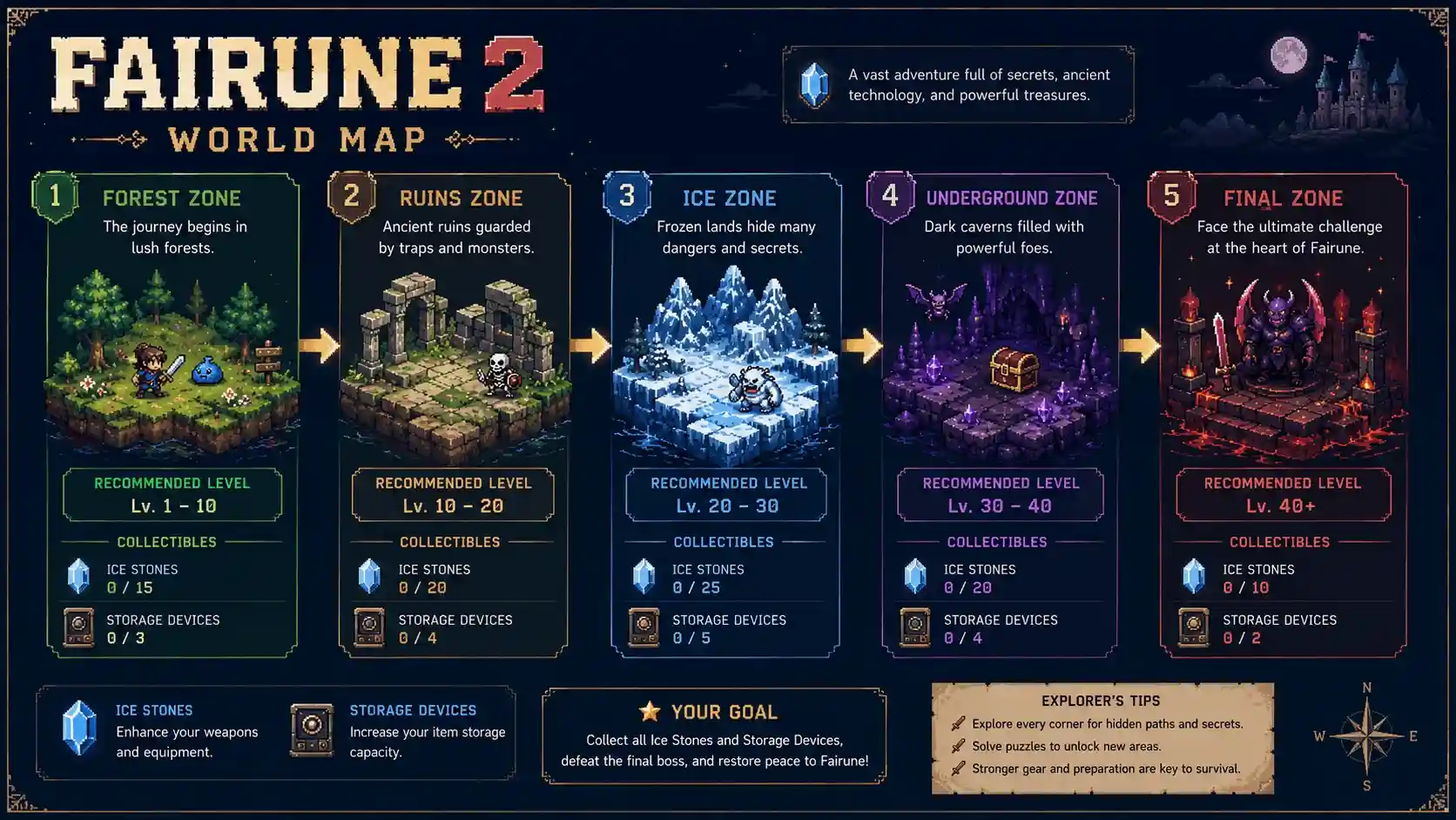 fairune 2