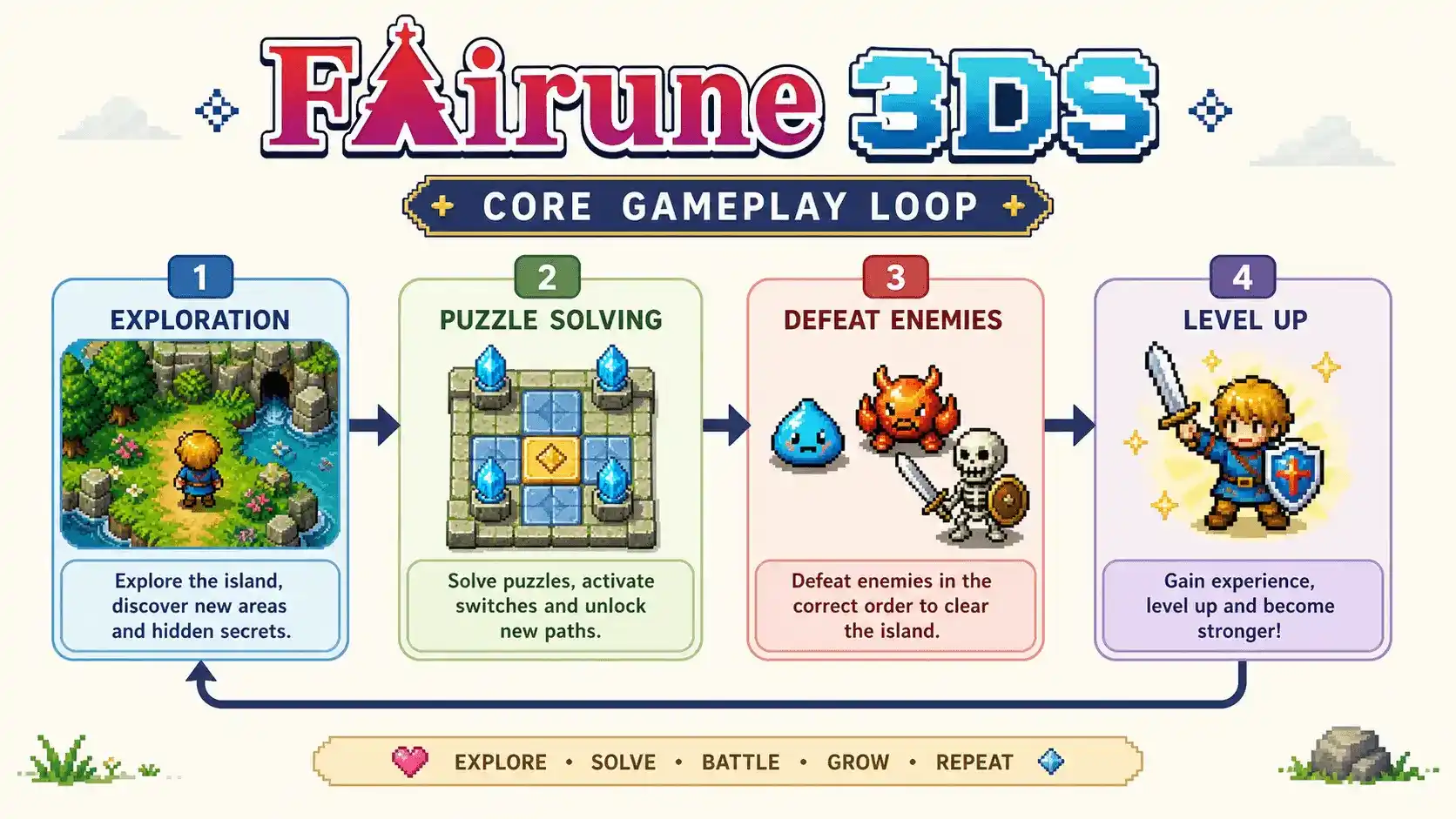fairune 3ds