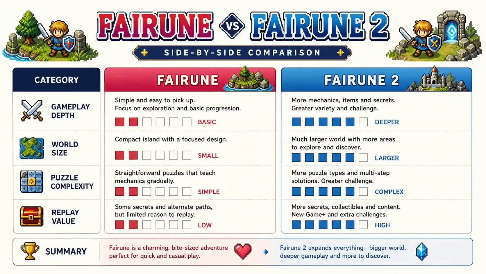 fairune 3ds