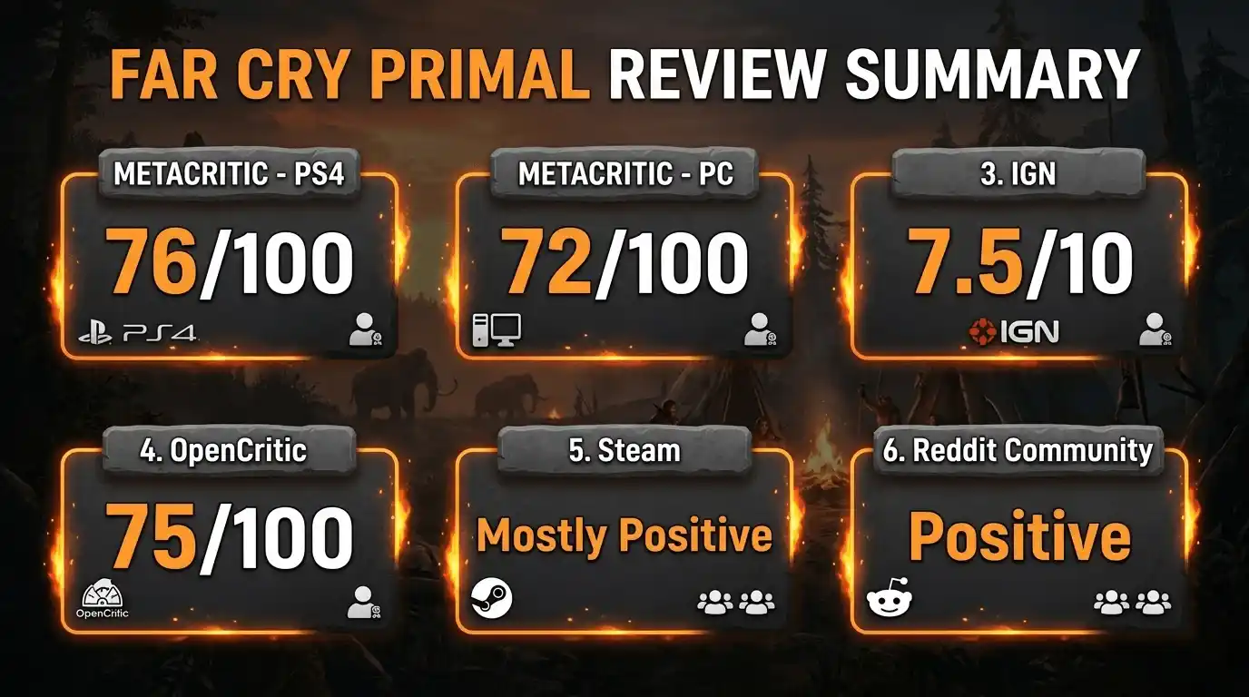 far cry primal reviews