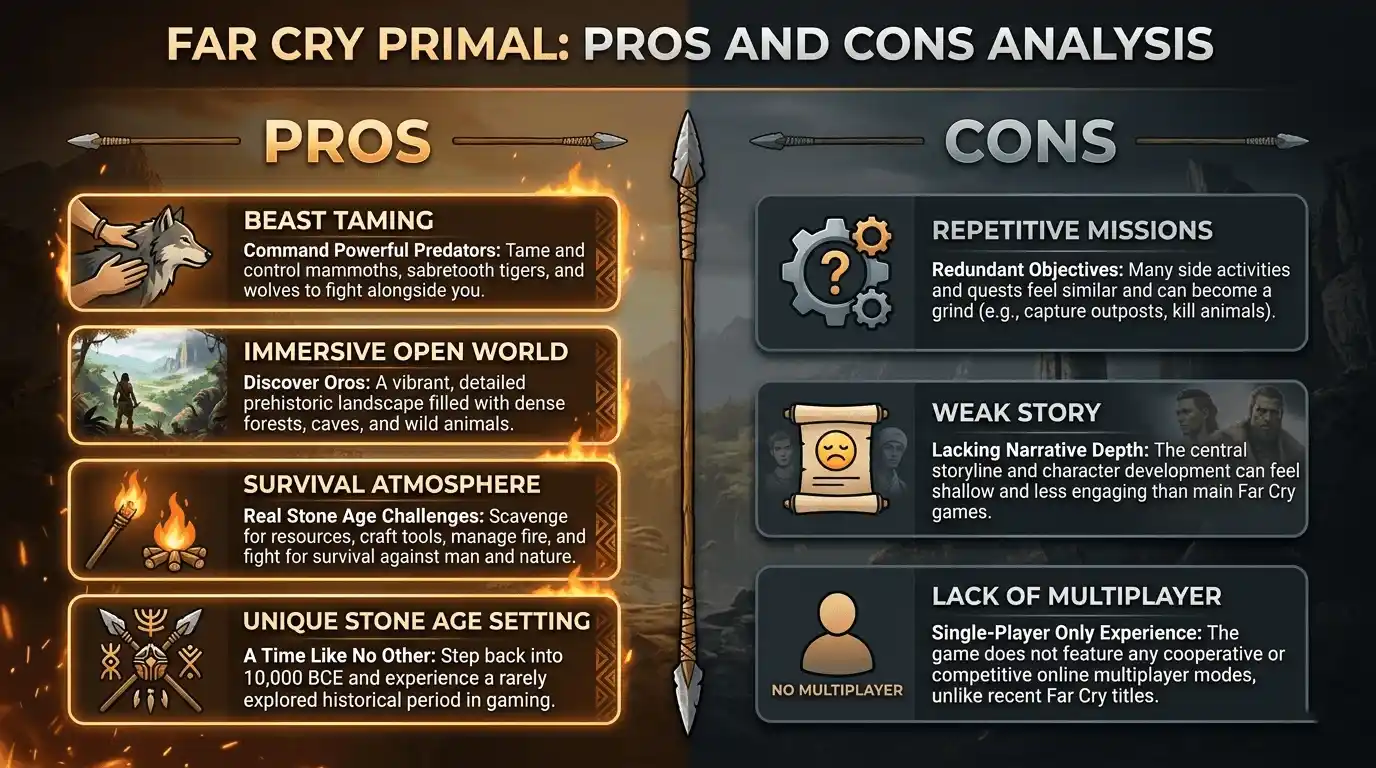 far cry primal reviews