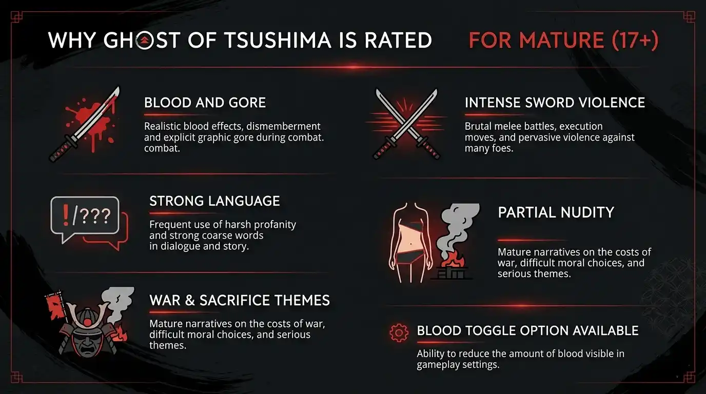ghosts of tsushima rating