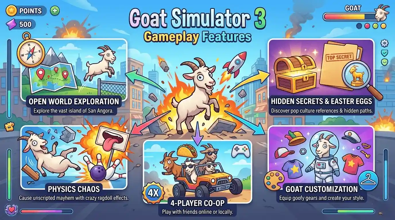 goat simulator 3 review