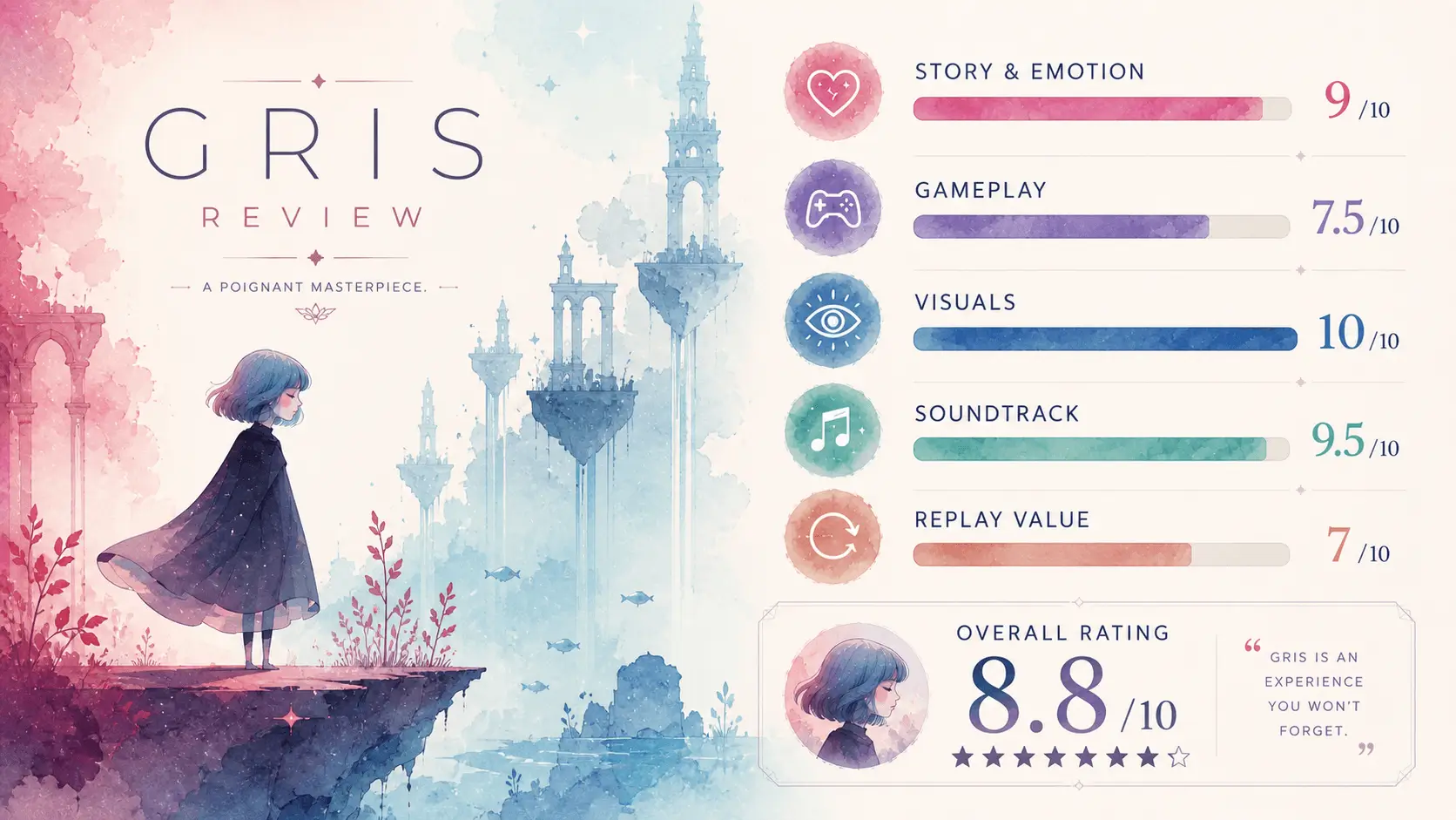 gris review