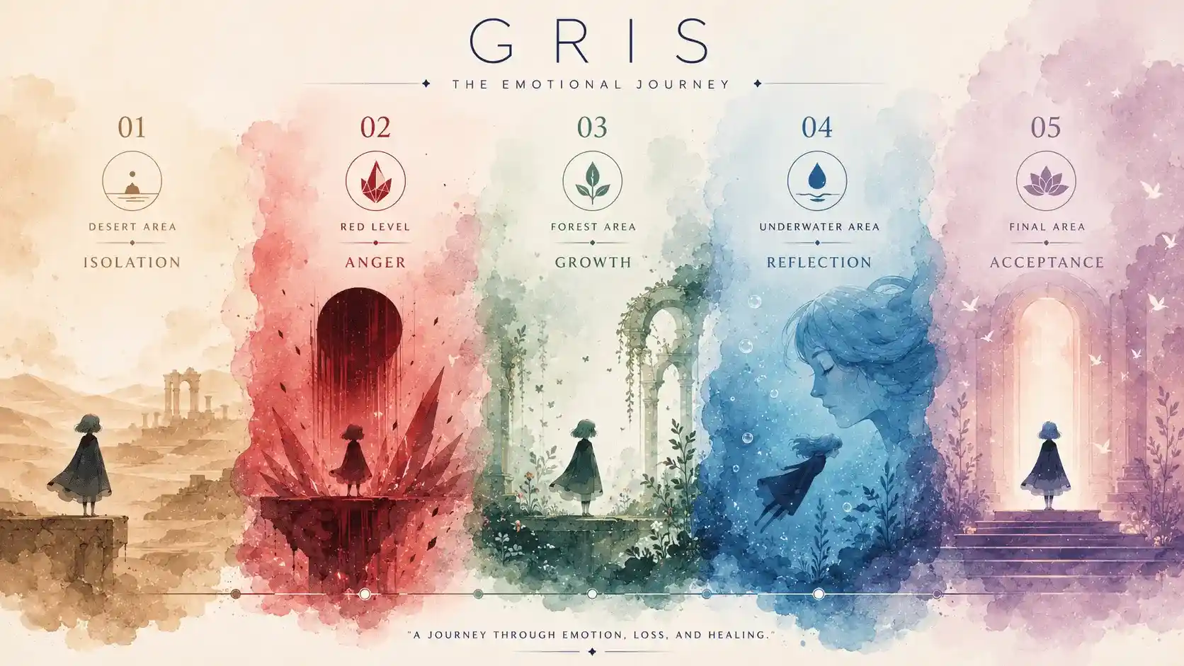 gris review