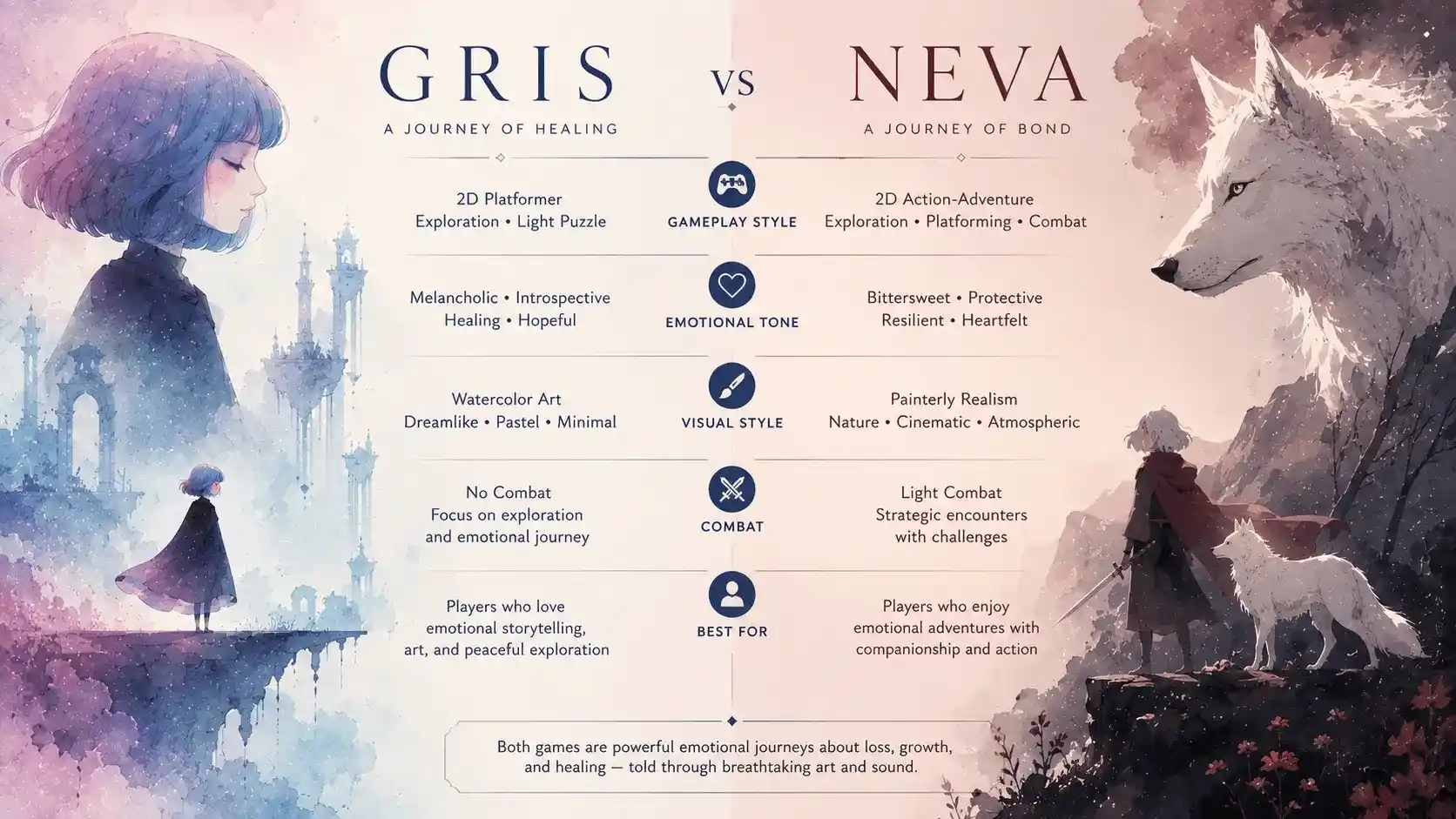 gris review