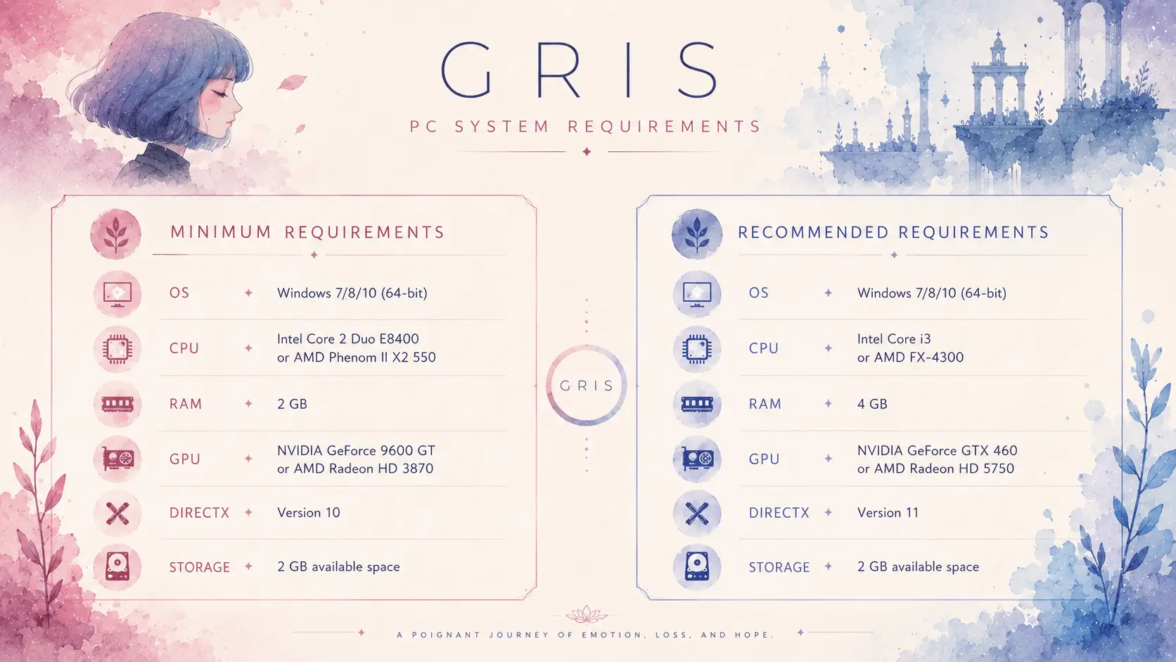 gris review