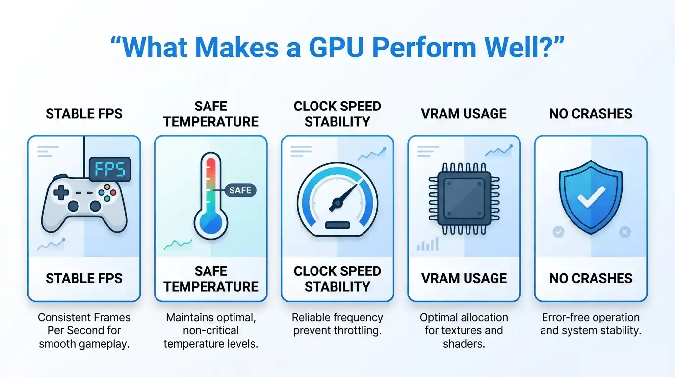 how to check if my gpu is performing well
