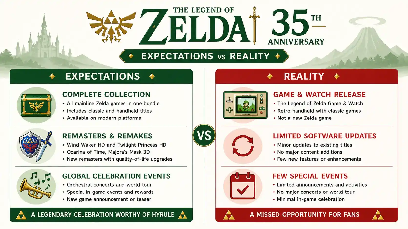 legend of zelda 35th anniversary