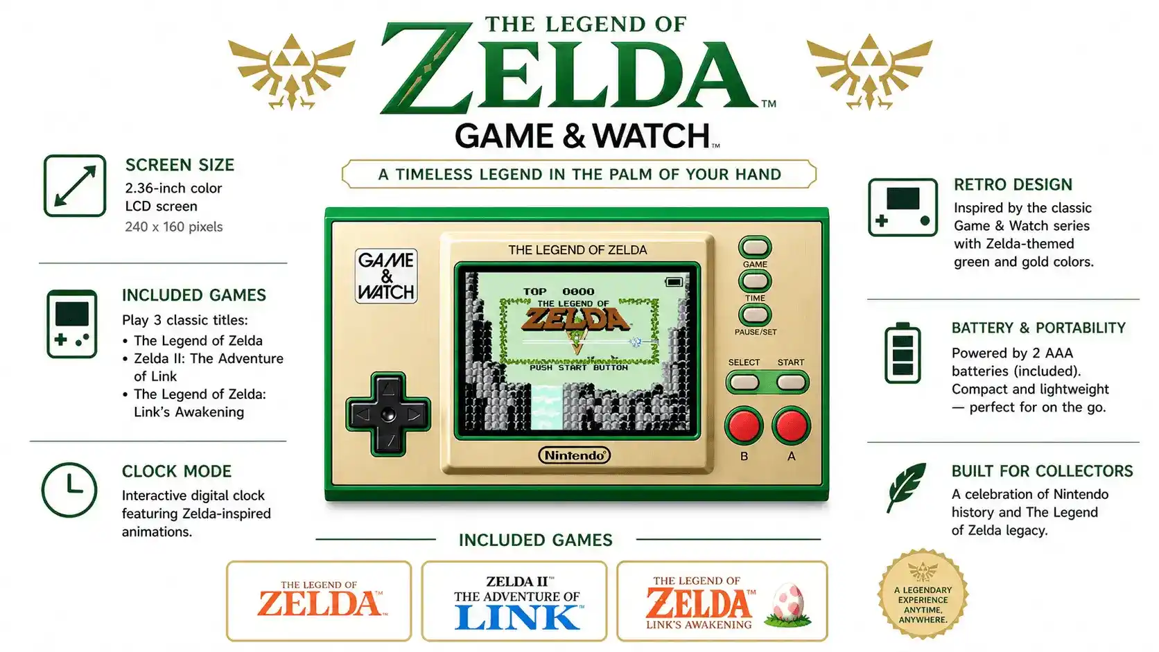 legend of zelda 35th anniversary