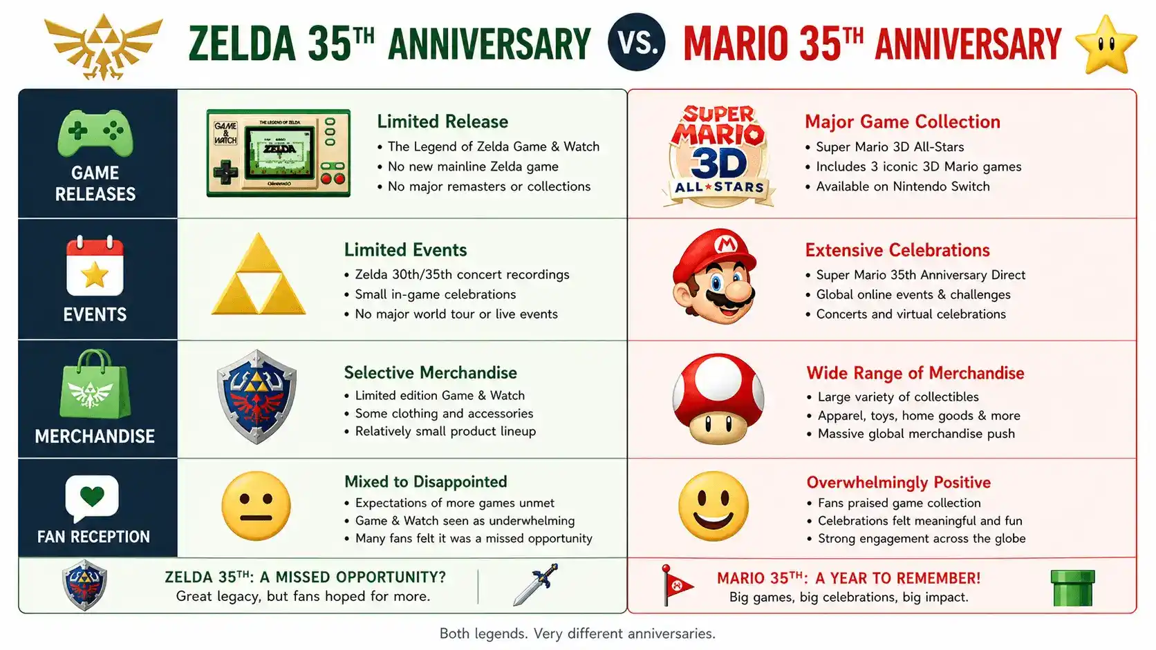legend of zelda 35th anniversary