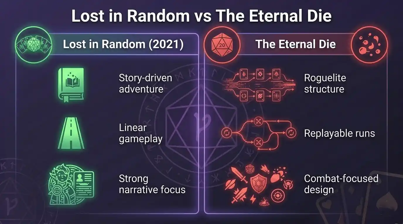 lost in random 2