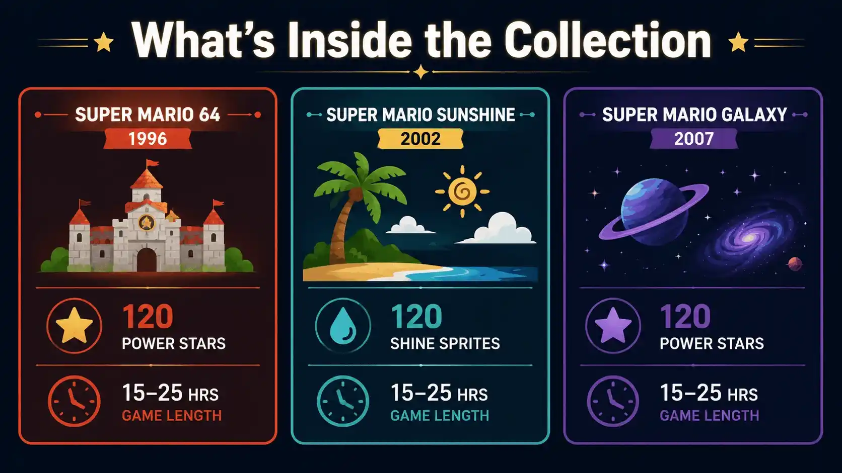 mario 3d all stars review