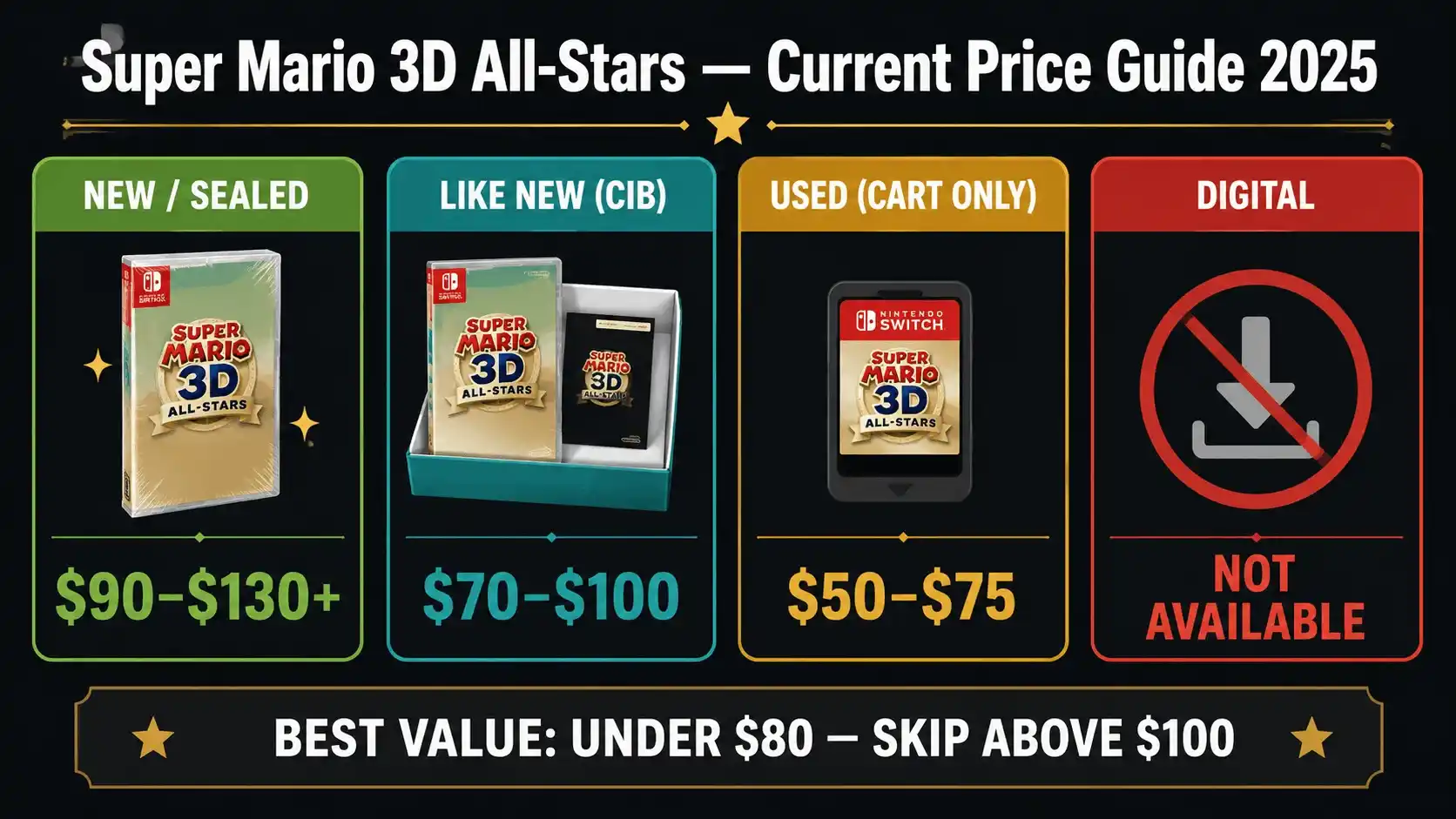 mario 3d all stars review