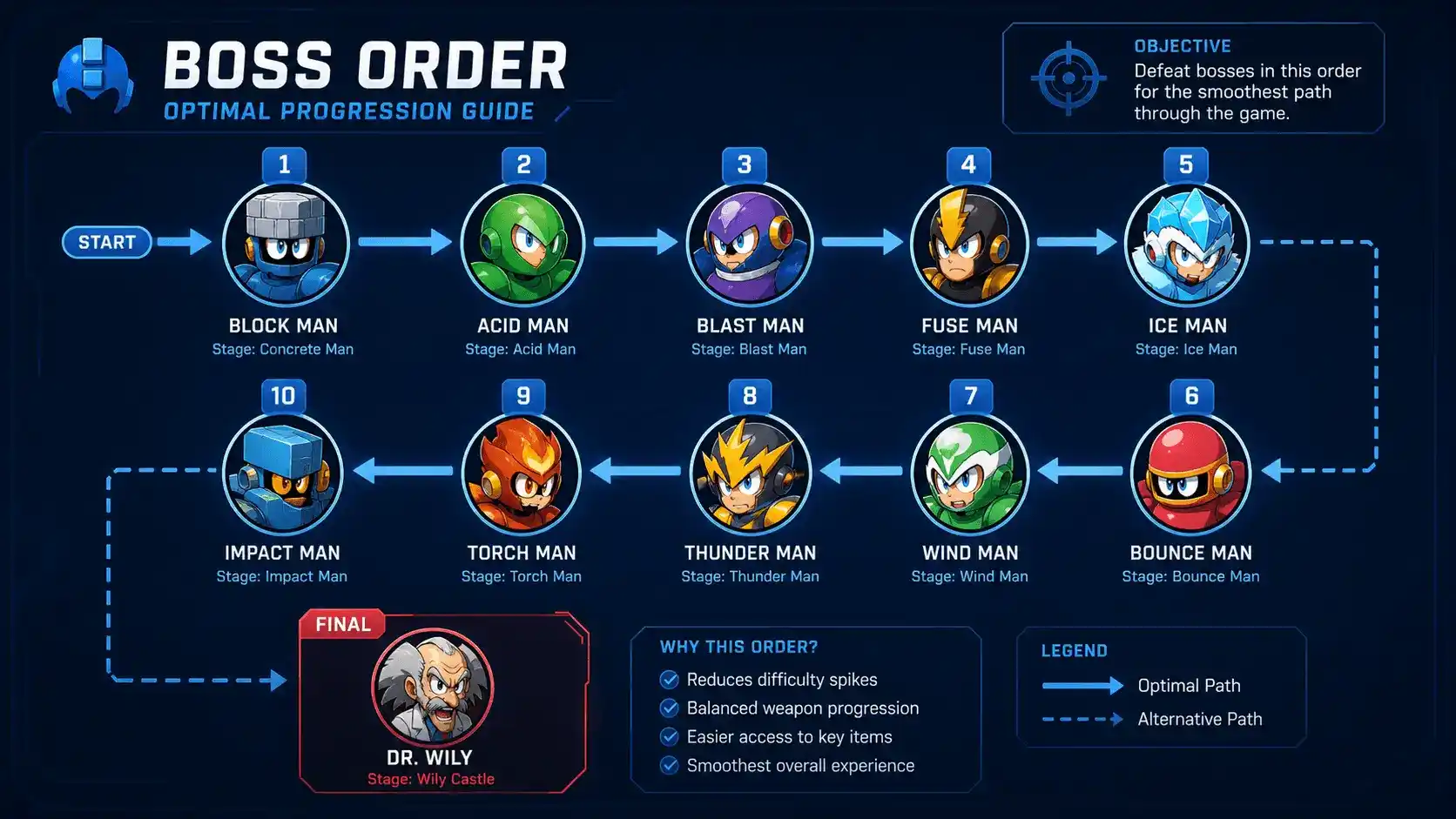 mega man 11 review