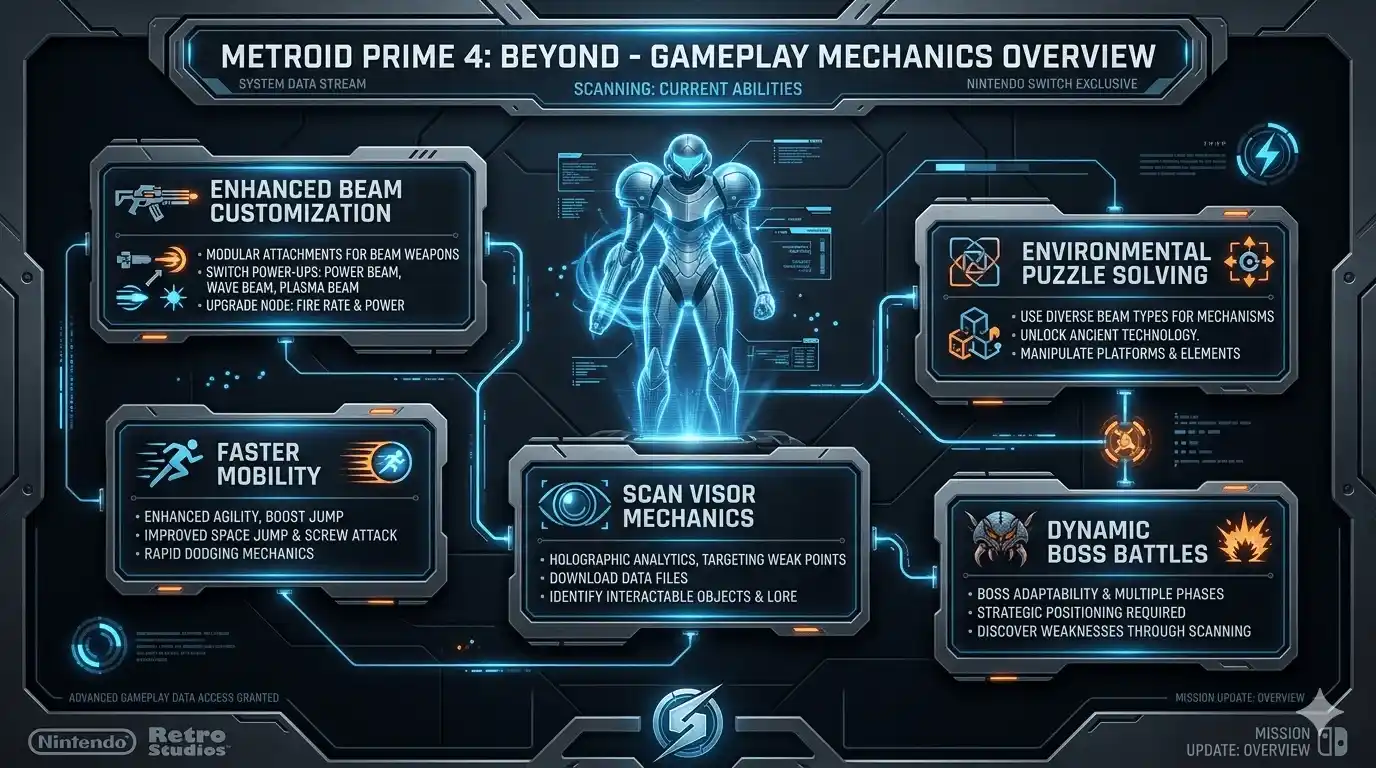 metroid prime 4 review