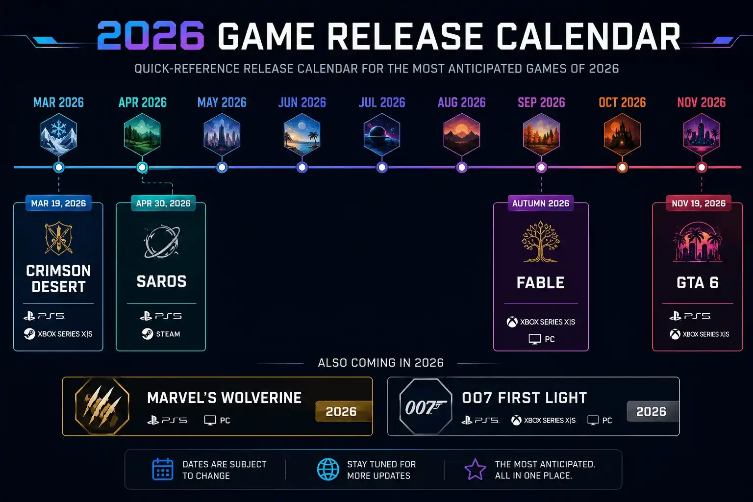 most anticipated games of 2026
