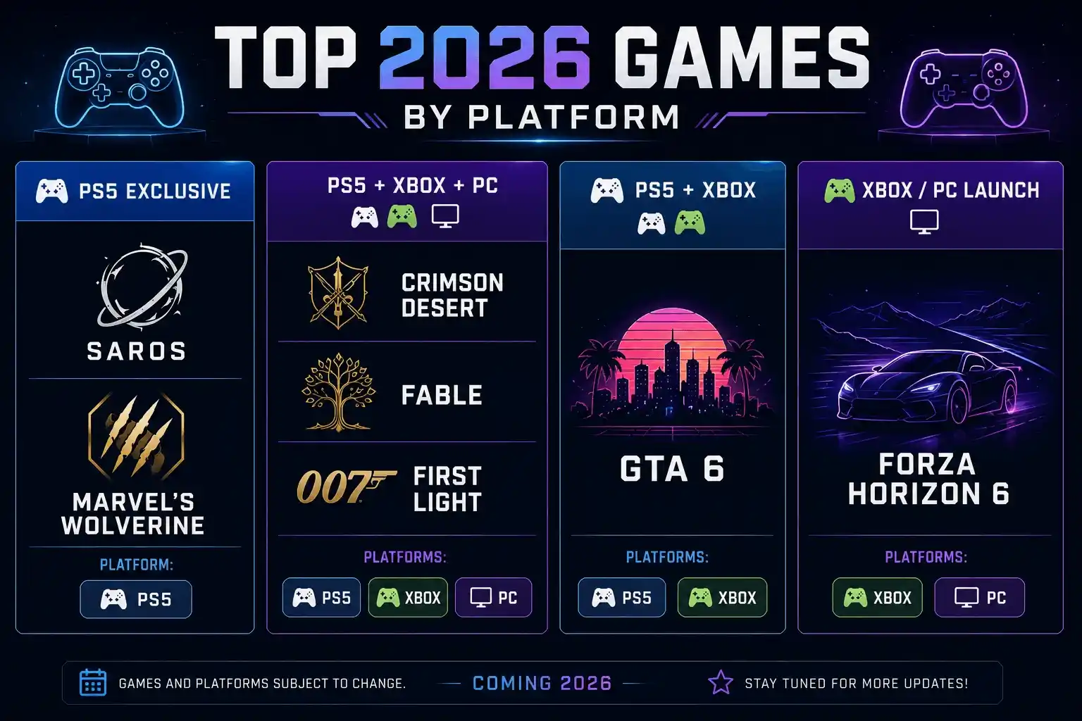 most anticipated games of 2026