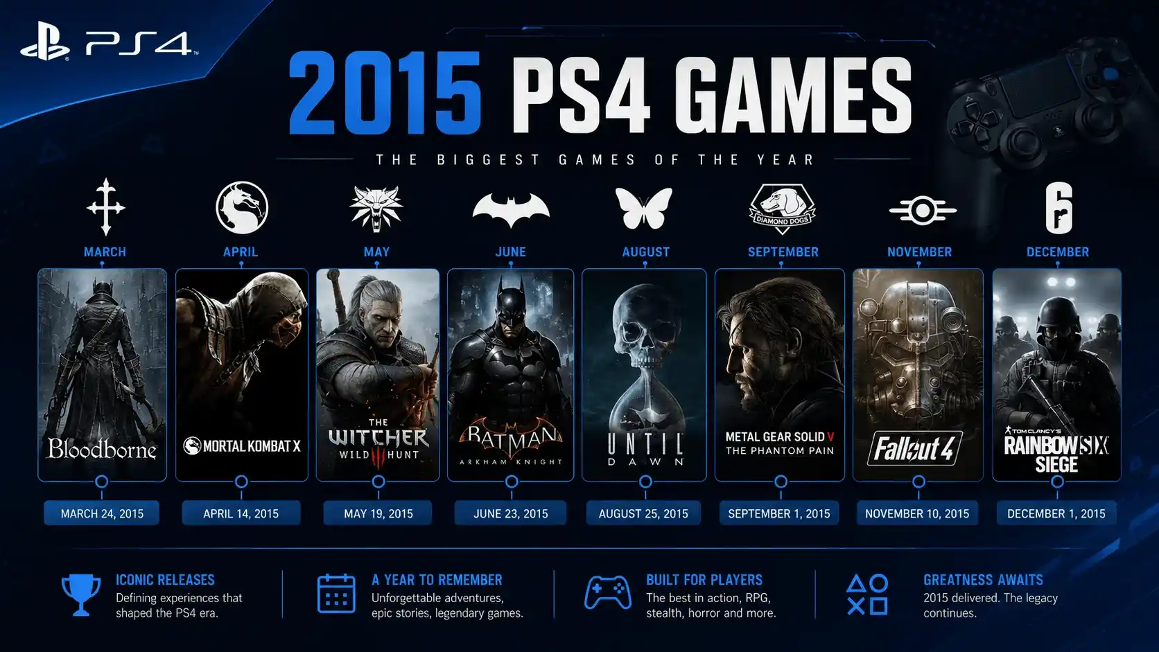 ps4 2015 games