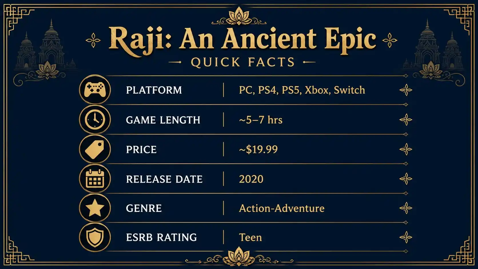 raji review