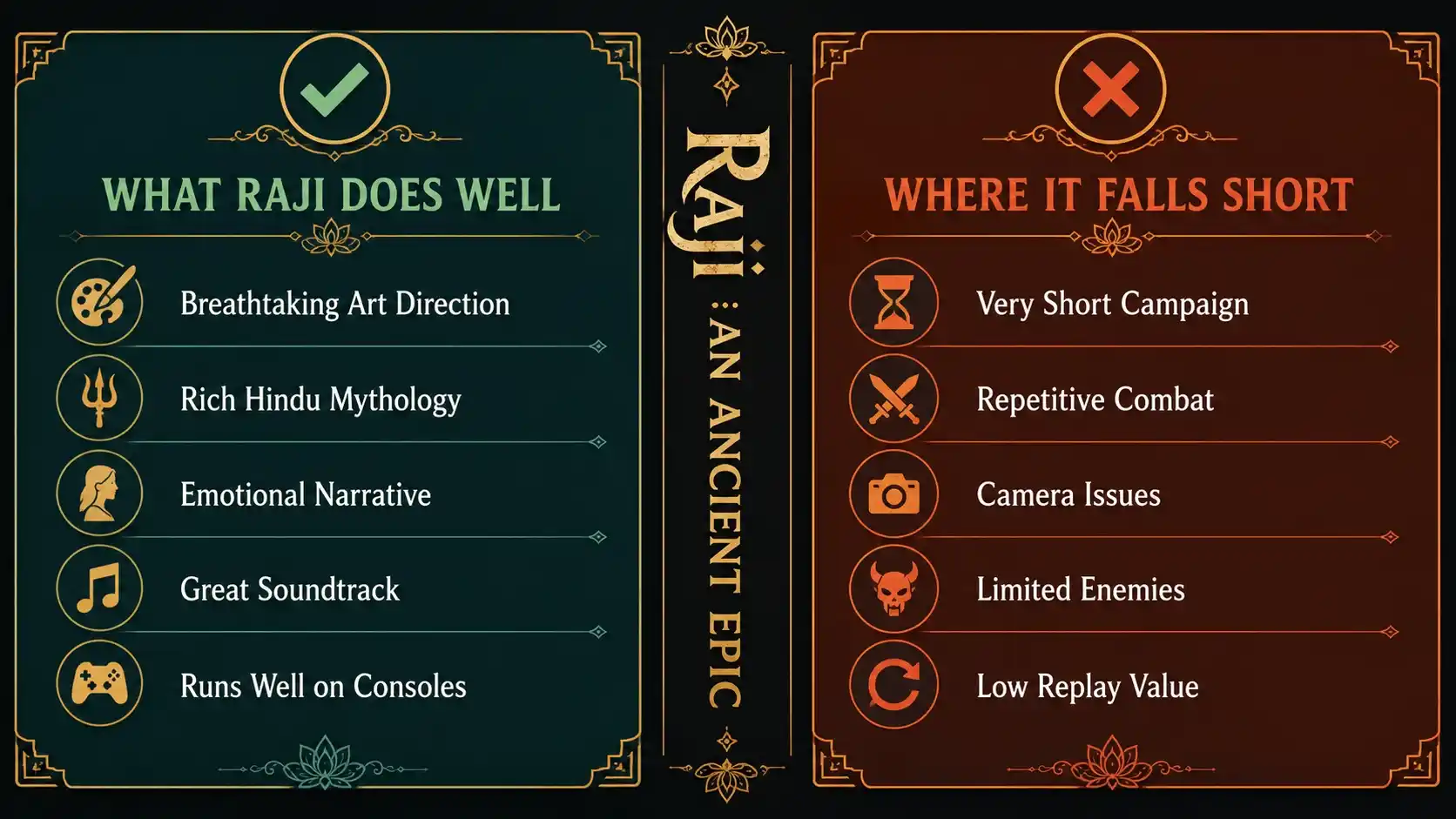 raji review