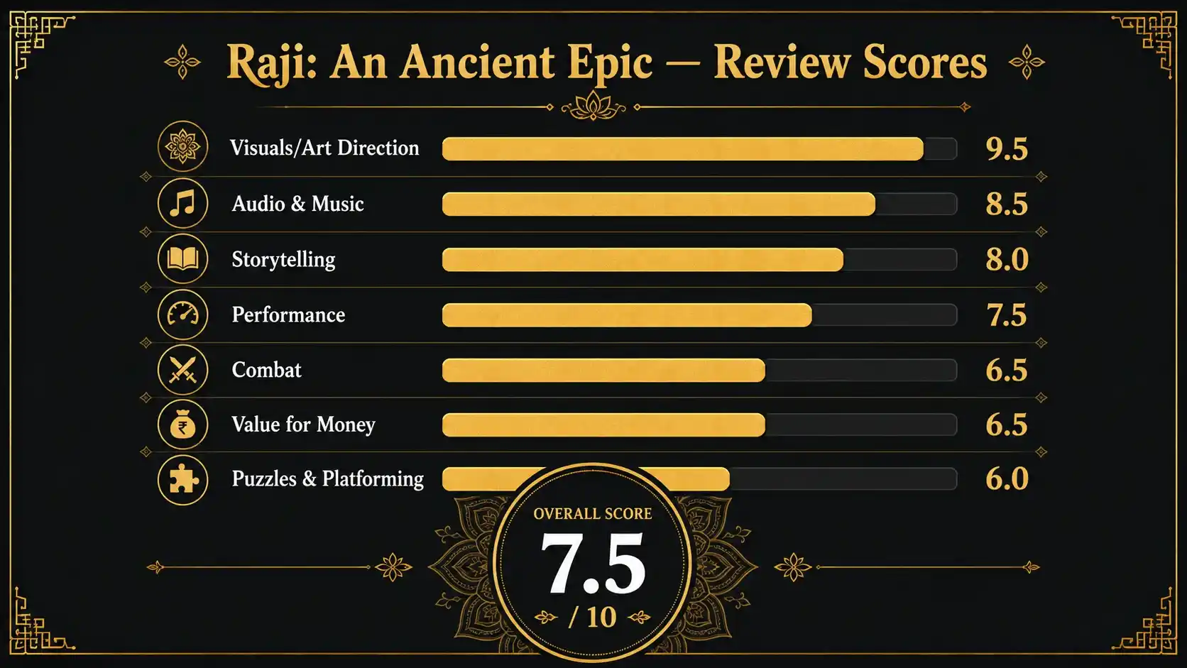 raji review