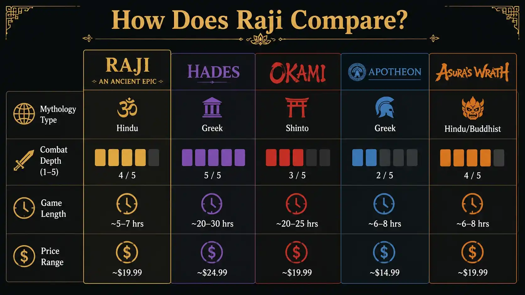 raji review