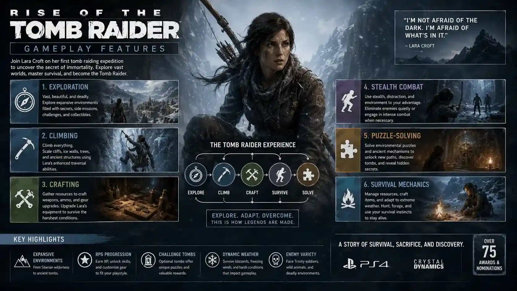 rise of the tomb raider review