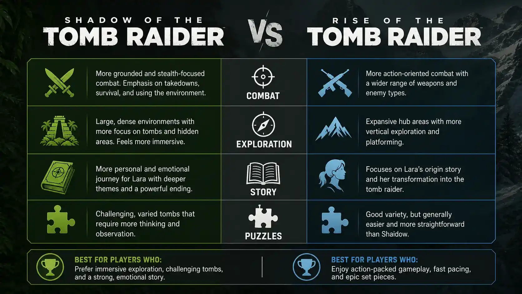 shadow of the tomb raider review