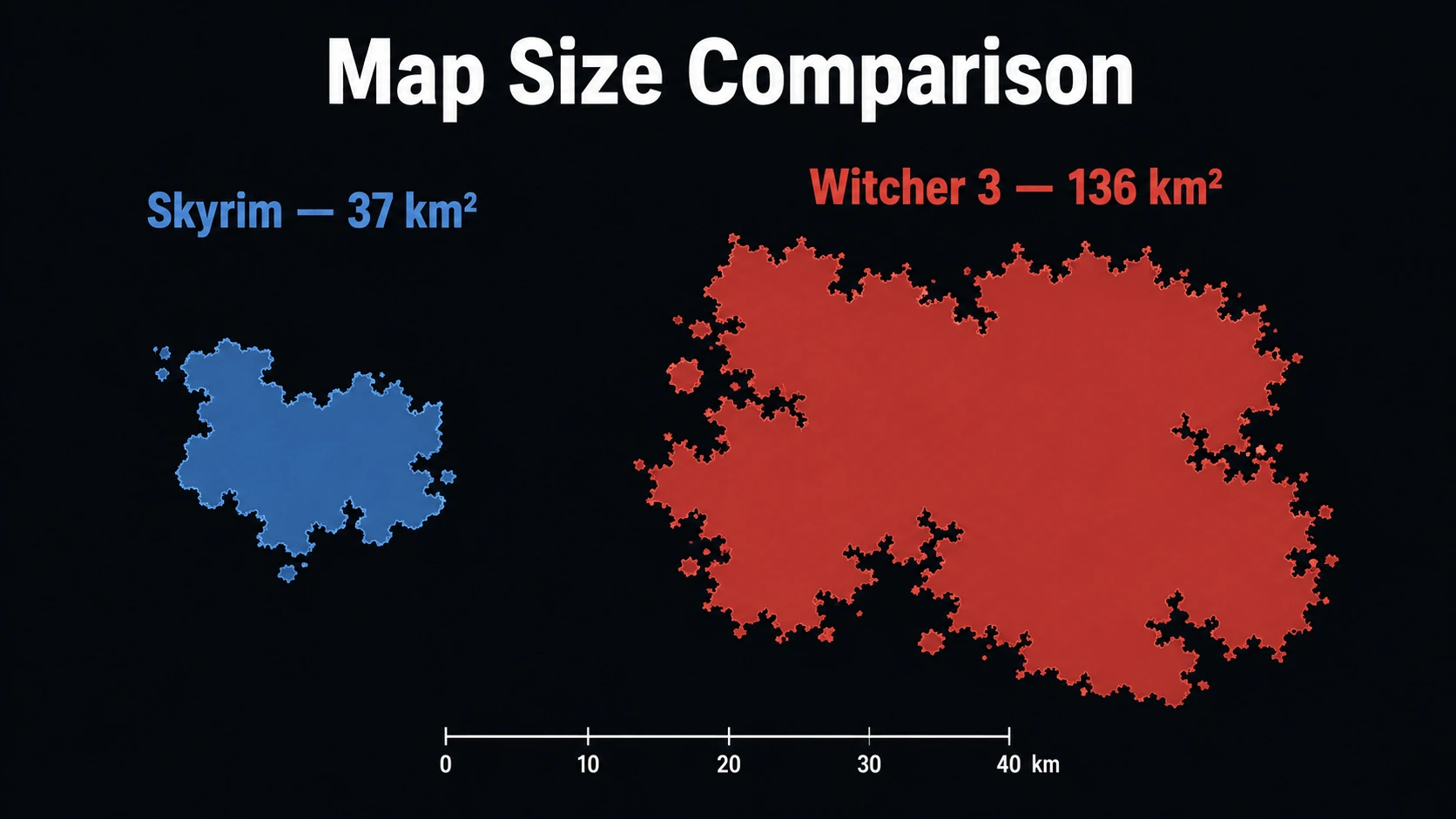 skyrim vs witcher 3