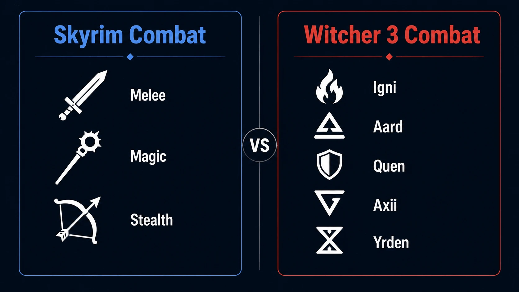 skyrim vs witcher 3