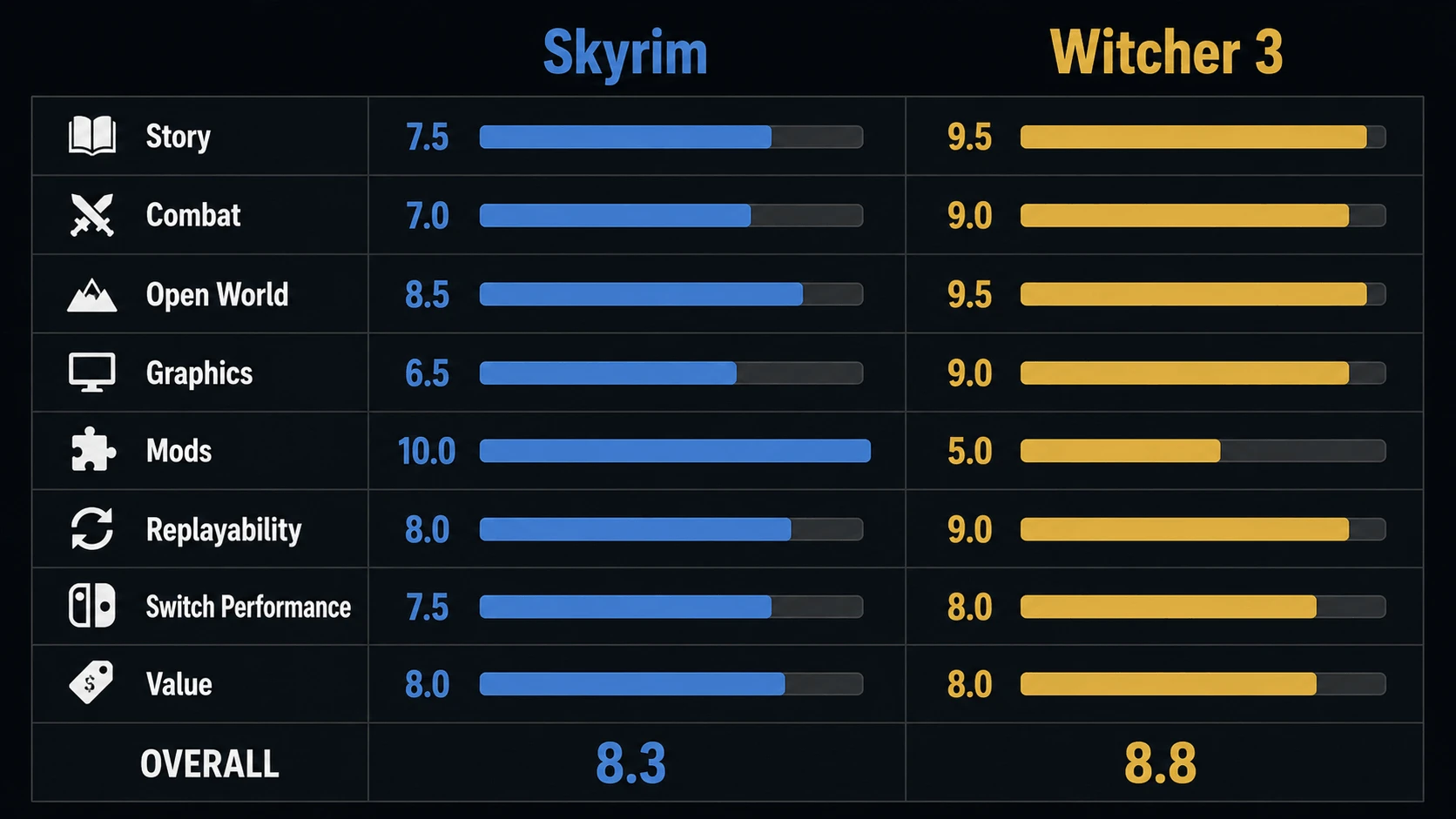 skyrim vs witcher 3