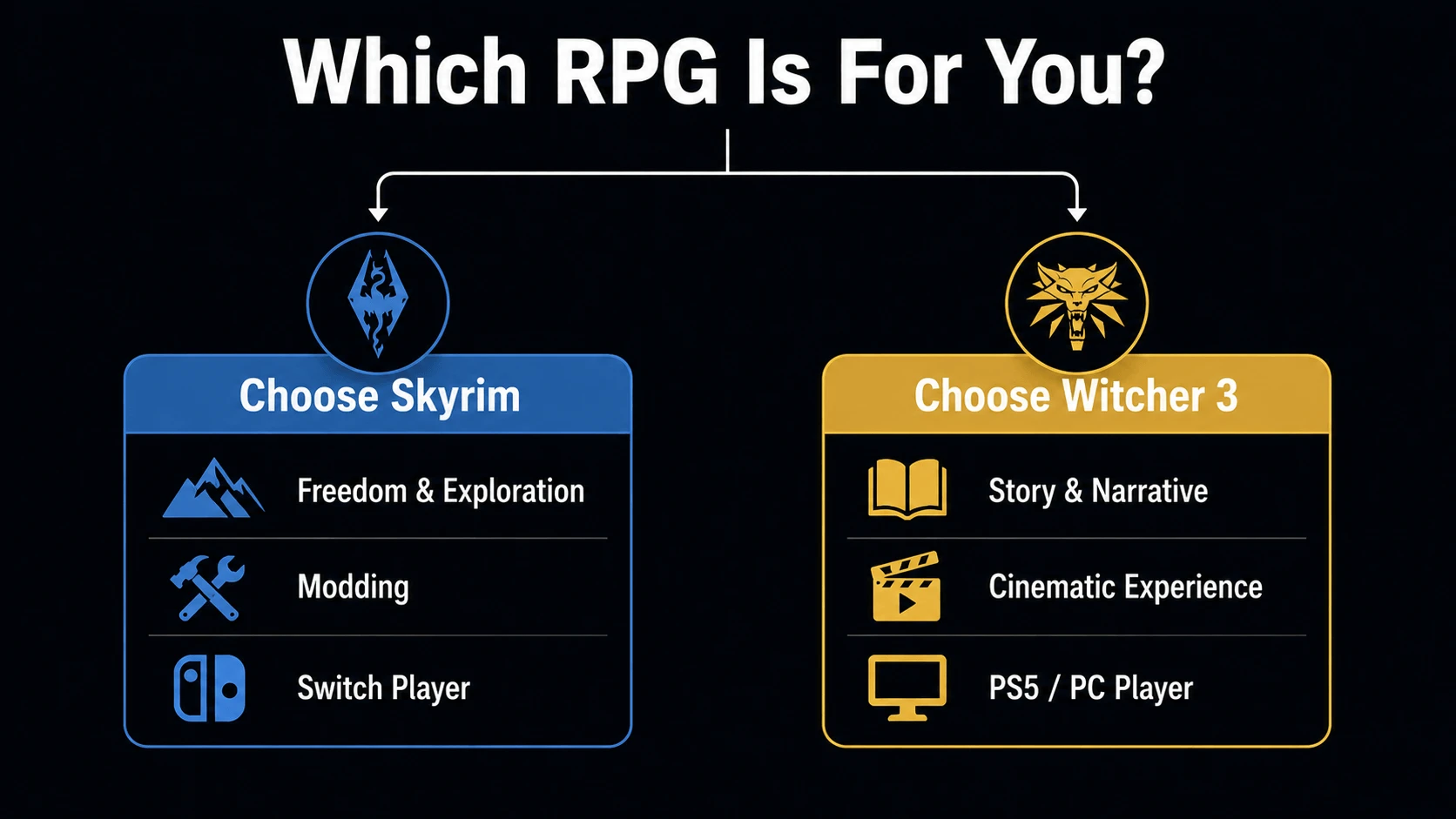 skyrim vs witcher 3