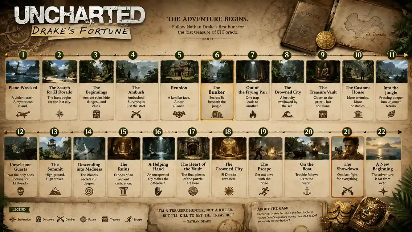 uncharted drake's fortune