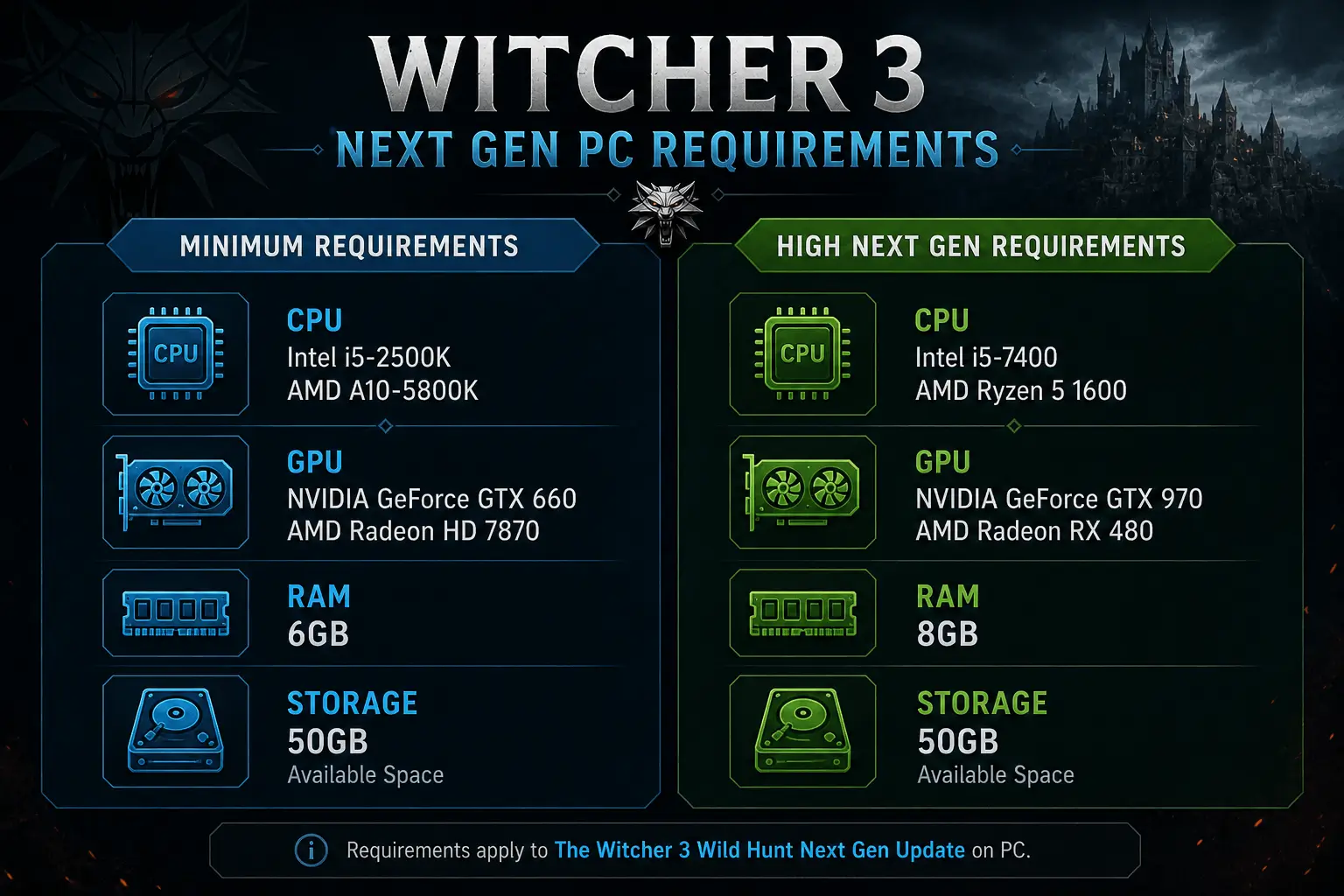 witcher 3 next gen update