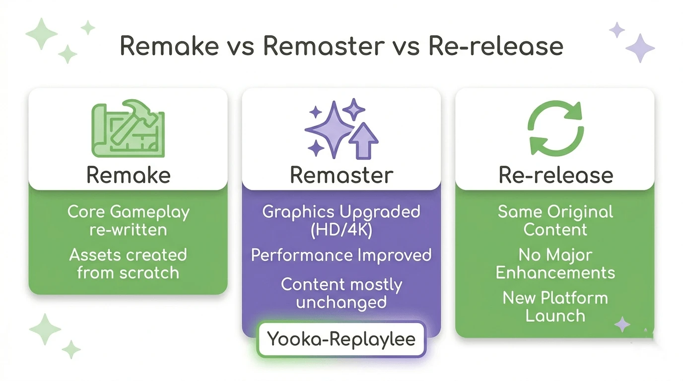 yooka replaylee