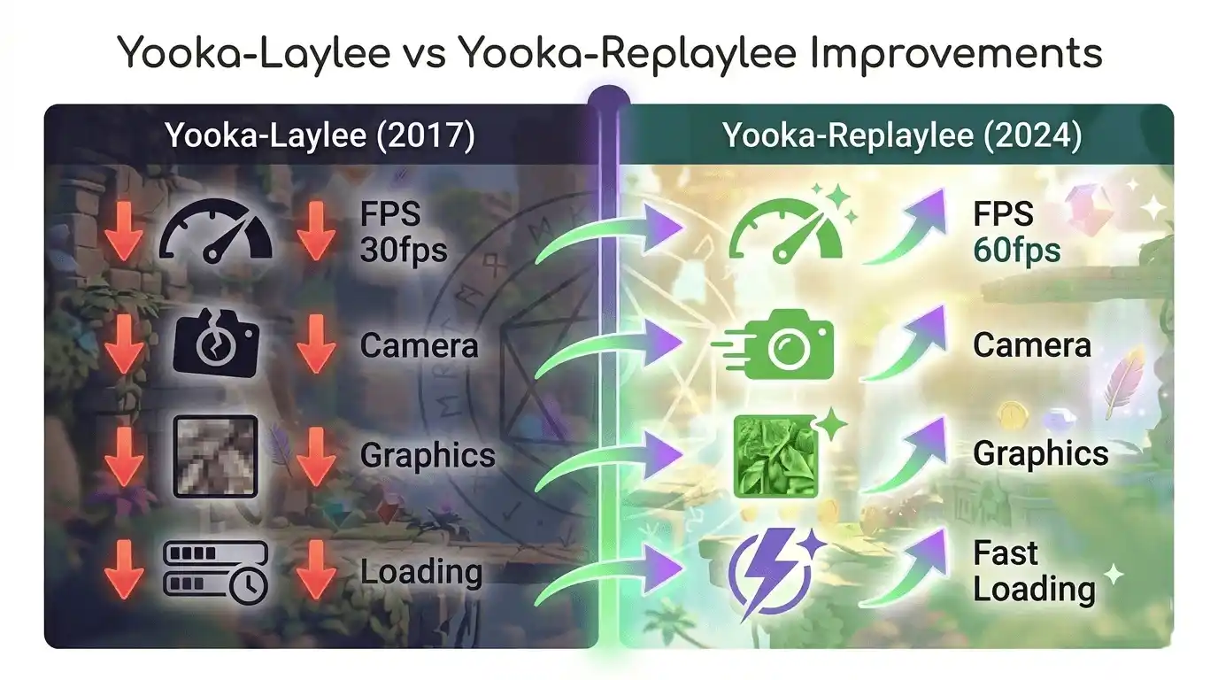 yooka replaylee